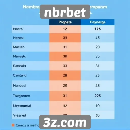 Comparação de bônus oferecidos por nbrbet e concorrentes
